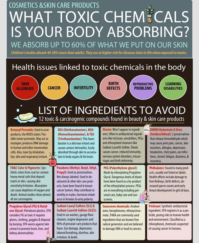 List of Commonly Used Harmful Chemicals in Hair and Skin Care Products –  natural healthy lifestyle